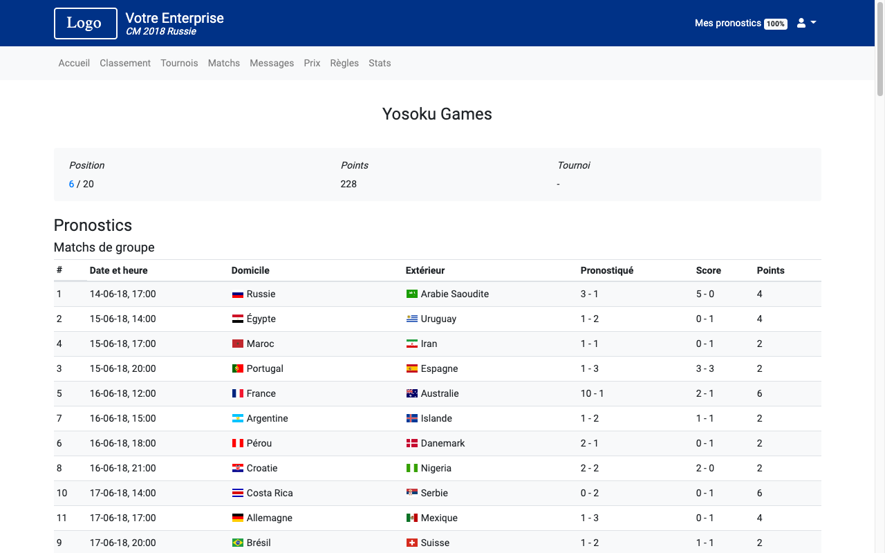 Coupe du Monde 2018 - Coupe du Monde 2022