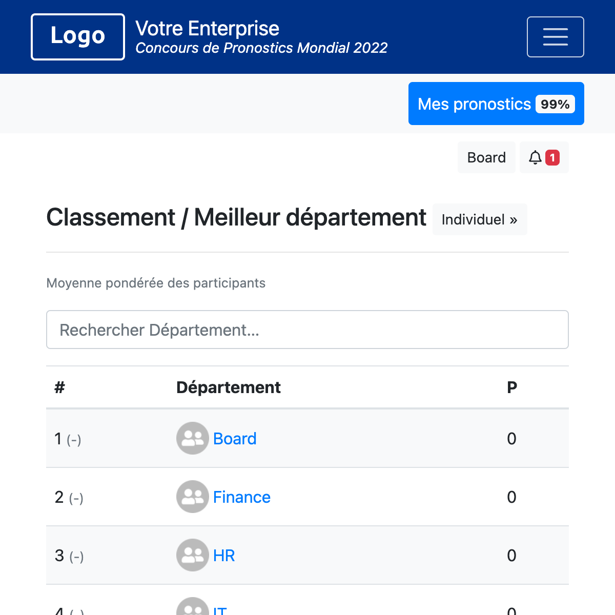 Classement des départements - Coupe du Monde 2026
