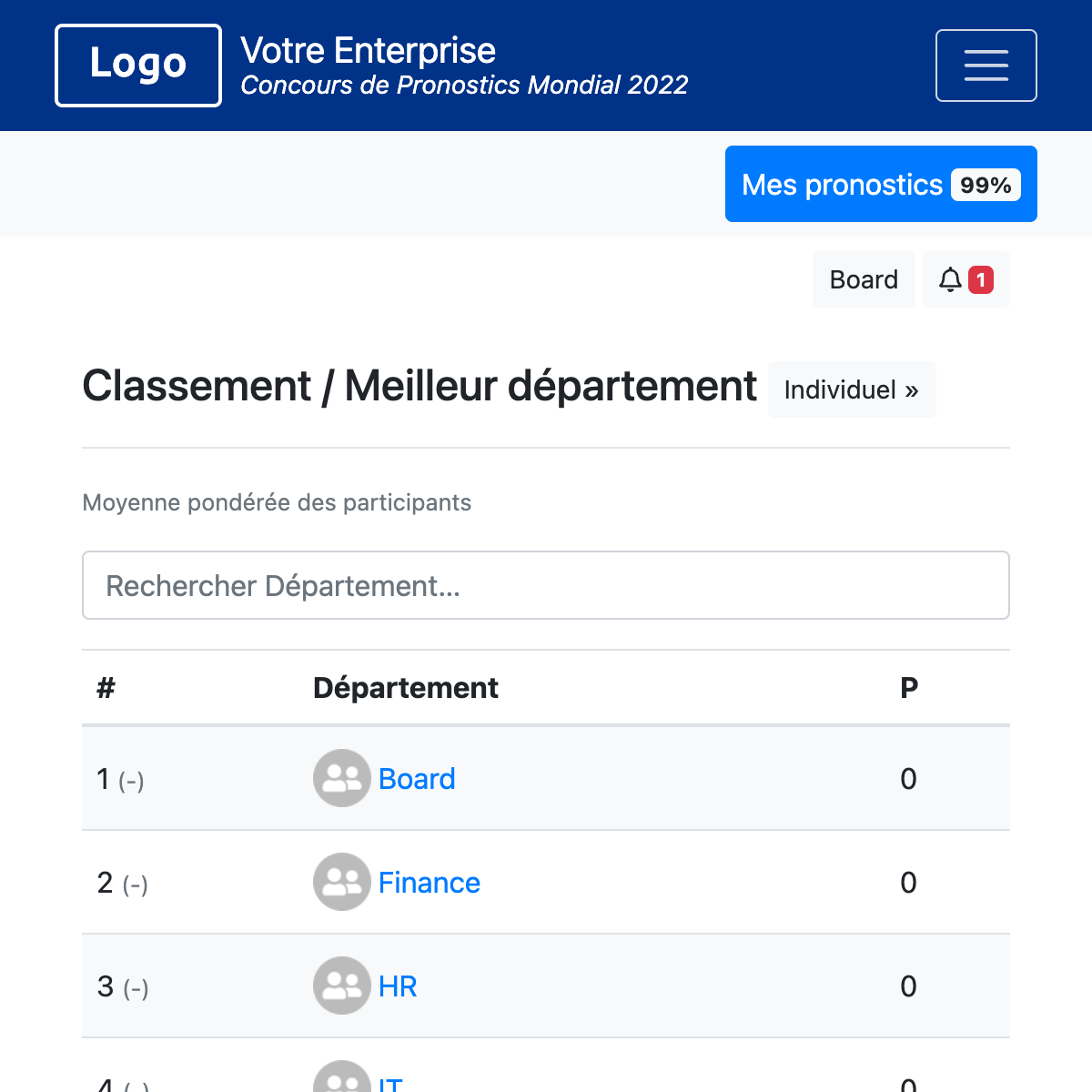 Classement des départements - EURO 2024