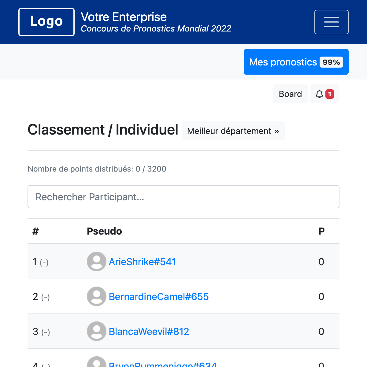 Classement individuel - EURO 2024