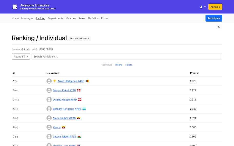 Écran de classement individuel